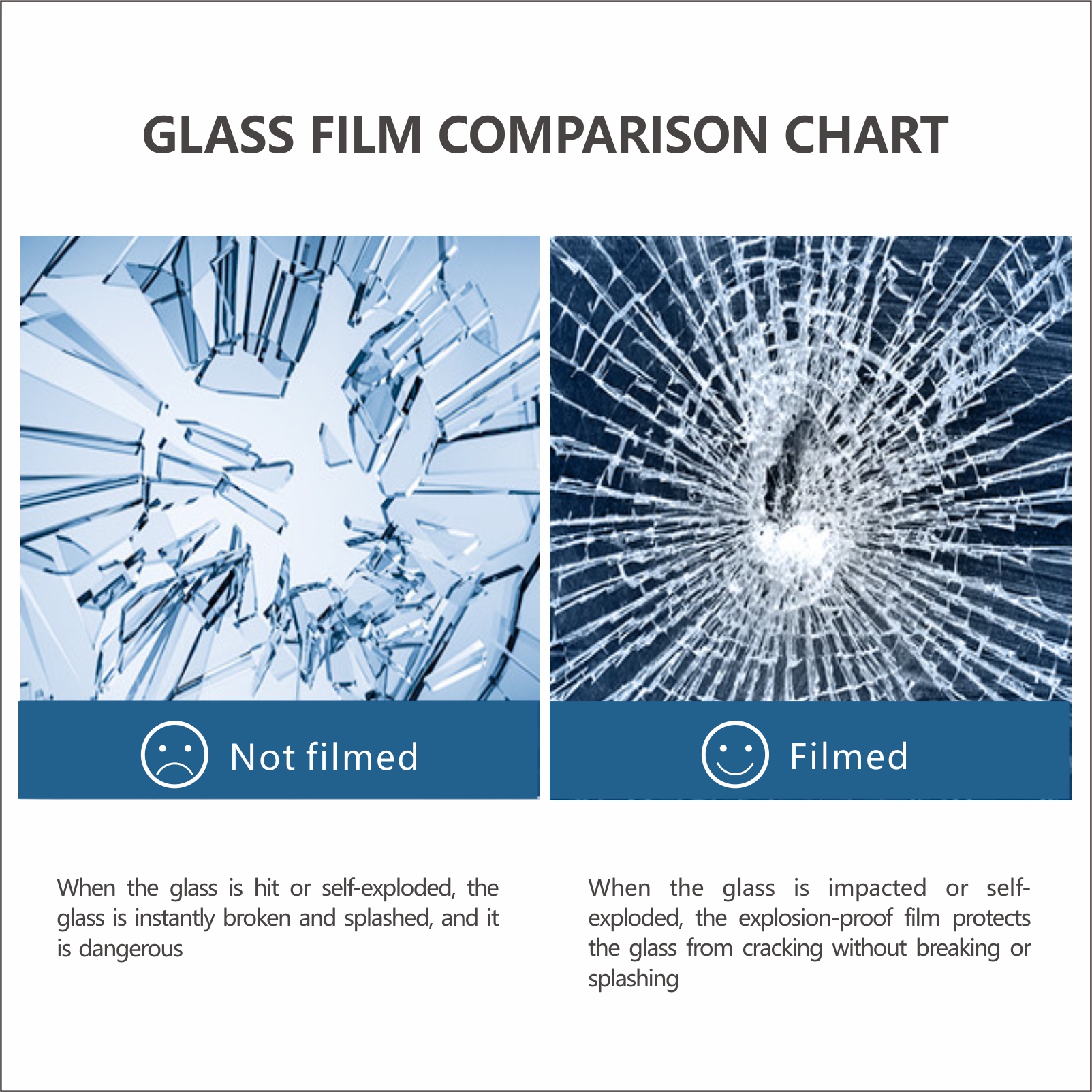 Взрывозащищенная защитная пленка для конфиденциальности на Windows